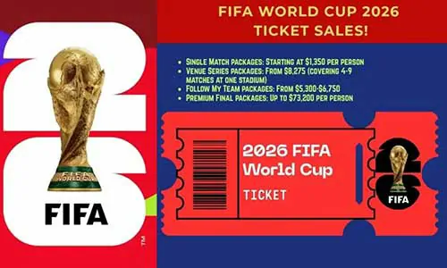 FIFA World Cup 2026 Ticket Lottery Explained: How the Draw System Works